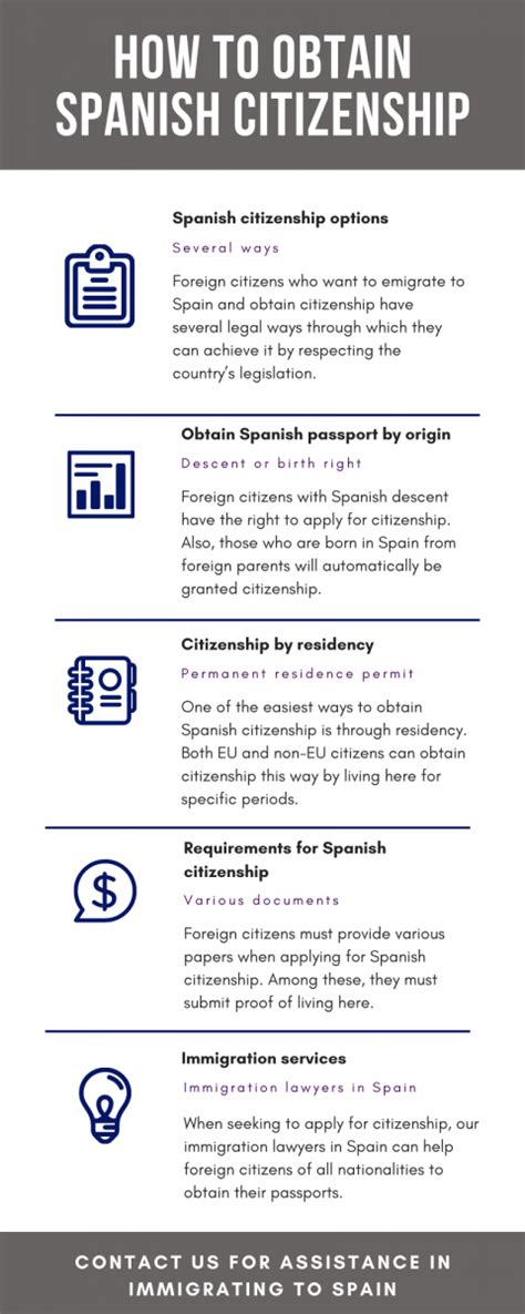 spanian nationality|Spanish nationality law